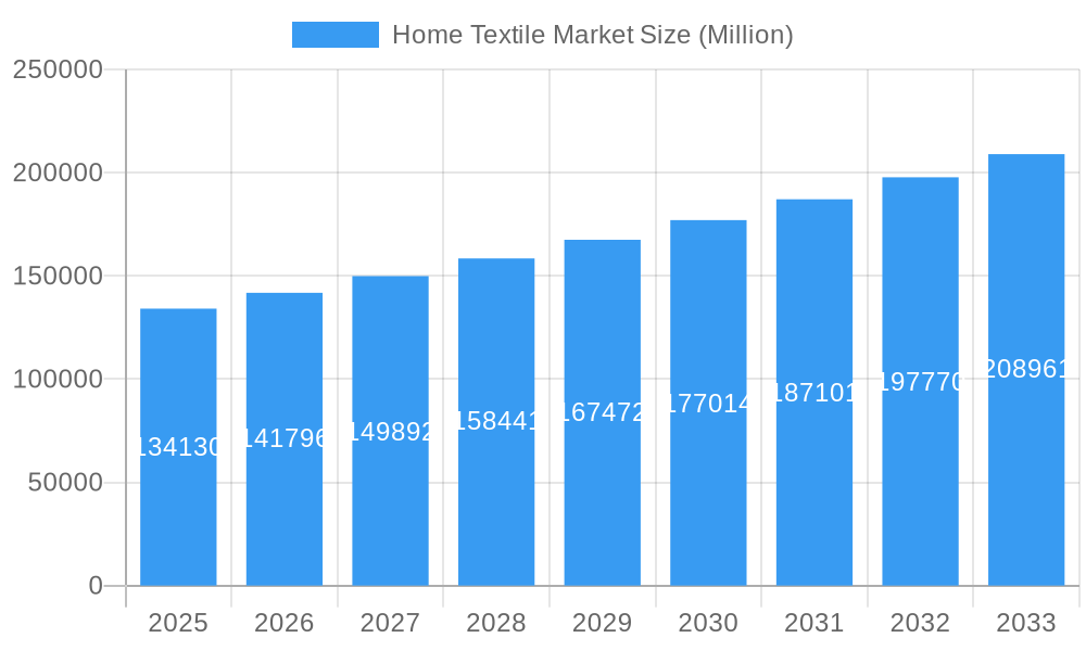 Home Textile Market Market Size and Forecast (2024-2030)