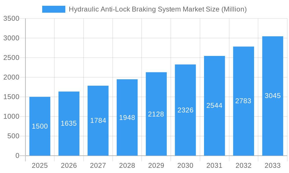 Hydraulic Anti-Lock Braking System Market Market Size and Forecast (2024-2030)