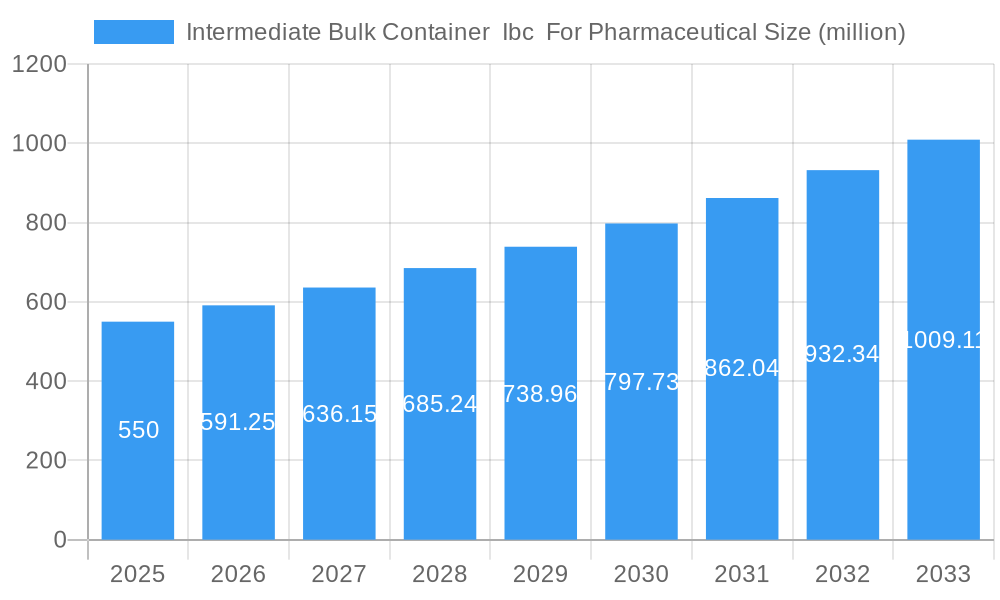 Intermediate Bulk Container  Ibc  For Pharmaceutical Market Size and Forecast (2024-2030)