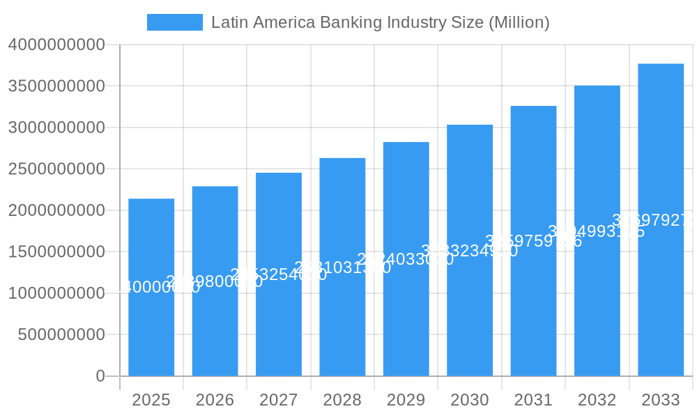 Latin America Banking Industry Market Size and Forecast (2024-2030)