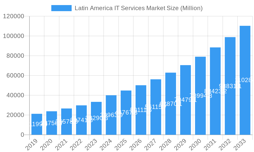 Latin America IT Services Market Market Size and Forecast (2024-2030)