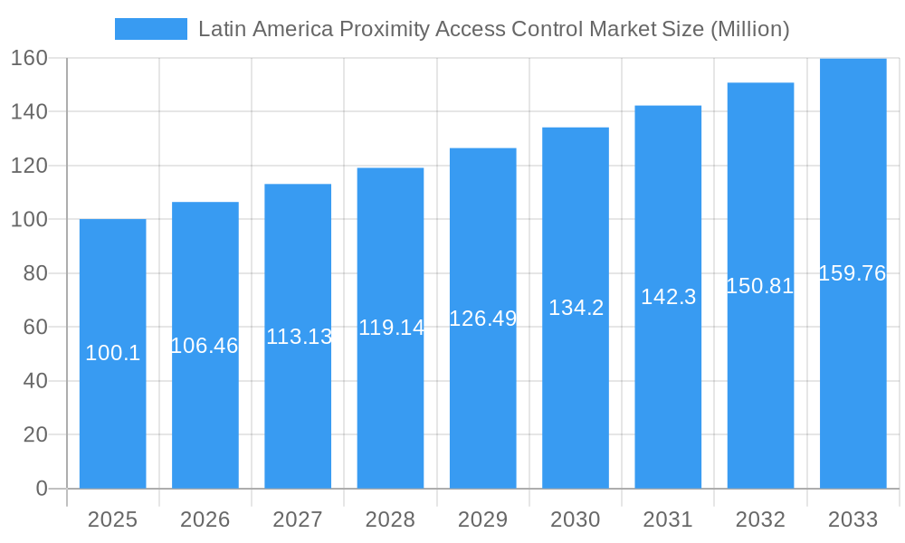 Latin America Proximity Access Control Market Market Size and Forecast (2024-2030)