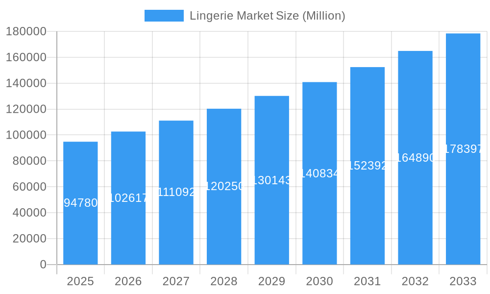 Lingerie Market Market Size and Forecast (2024-2030)