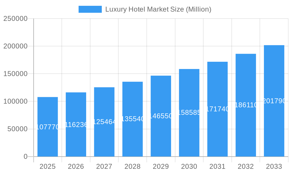 Luxury Hotel Market Market Size and Forecast (2024-2030)