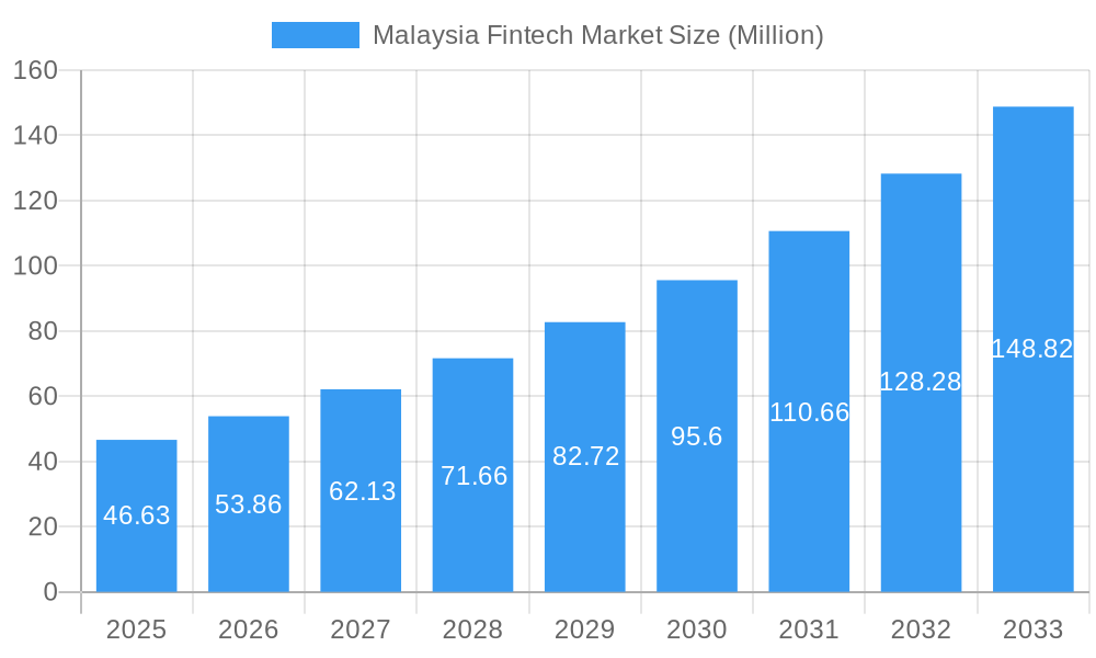 Malaysia Fintech Market Market Size and Forecast (2024-2030)