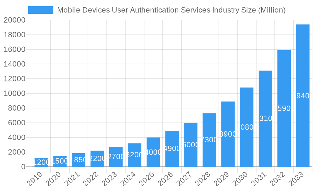 Mobile Devices User Authentication Services Industry Market Size and Forecast (2024-2030)