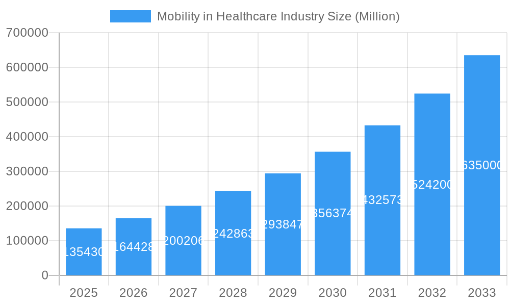 Mobility in Healthcare Industry Market Size and Forecast (2024-2030)