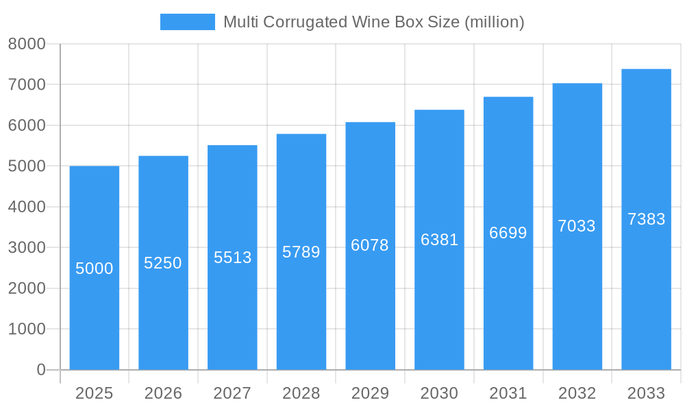 Multi Corrugated Wine Box Market Size and Forecast (2024-2030)