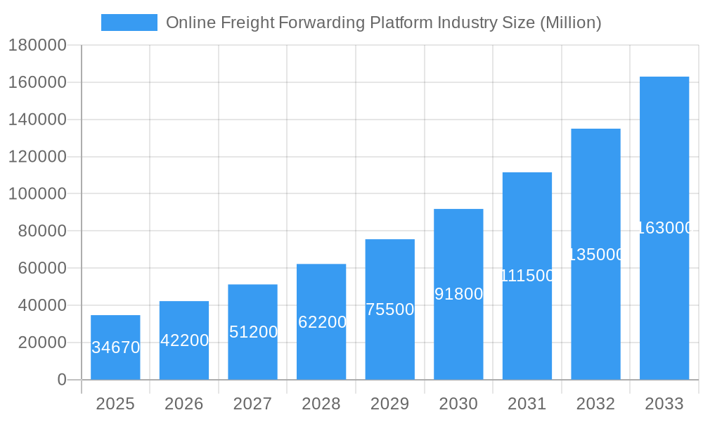 Online Freight Forwarding Platform Industry Market Size and Forecast (2024-2030)