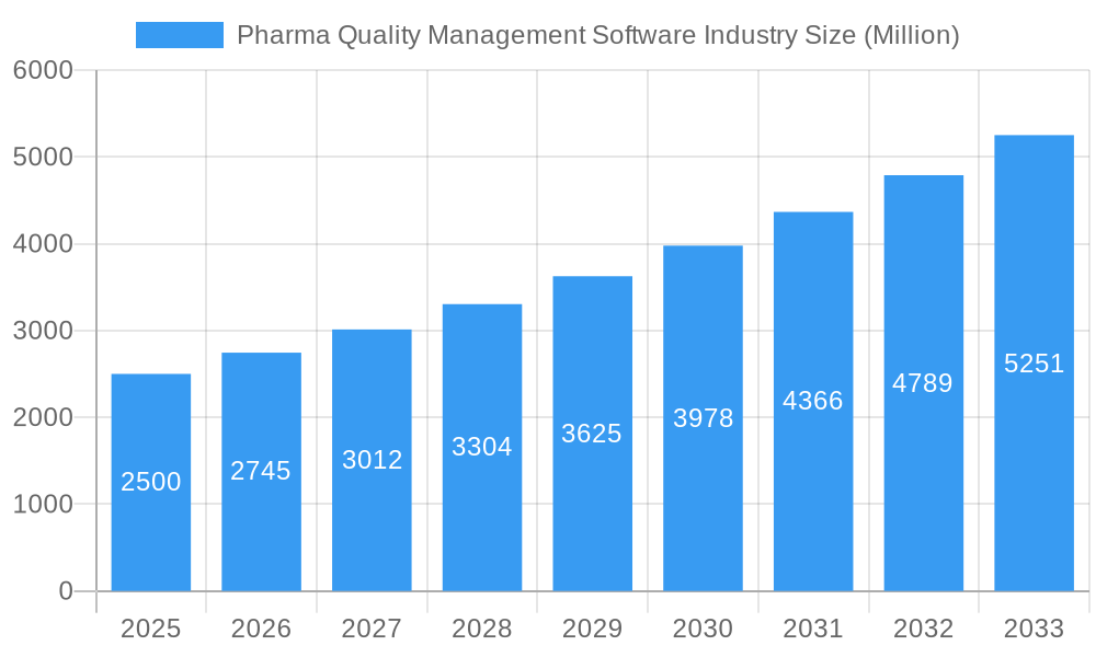 Pharma Quality Management Software Industry Market Size and Forecast (2024-2030)