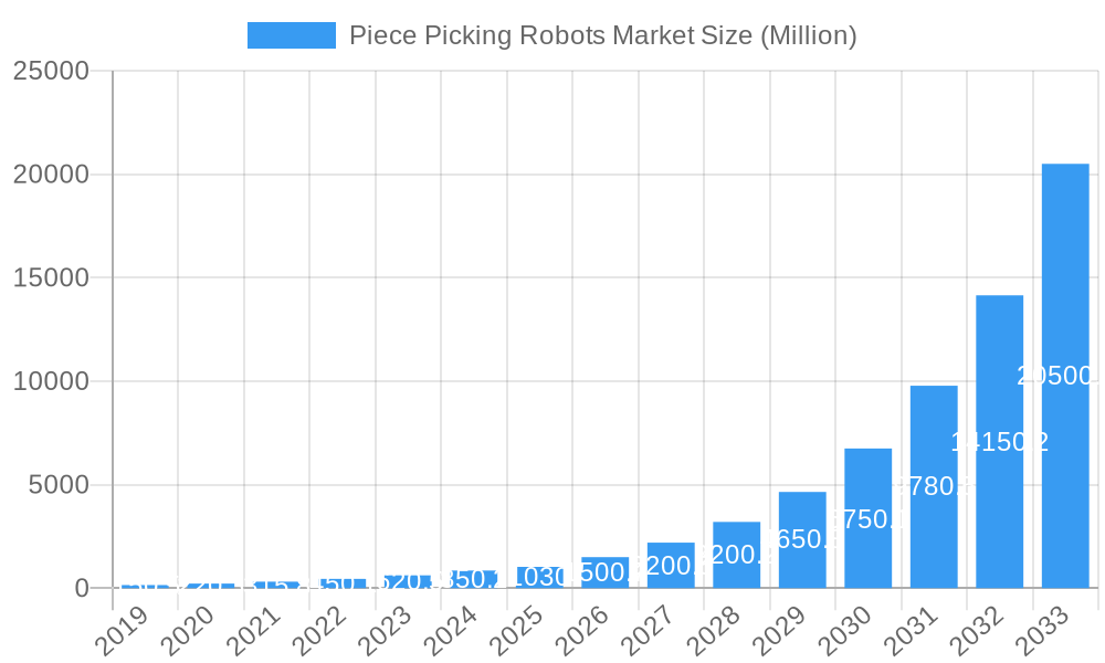 Piece Picking Robots Market Market Size and Forecast (2024-2030)