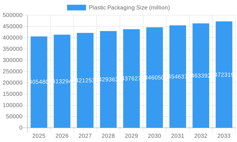 Plastic Packaging Market Size and Forecast (2024-2030)