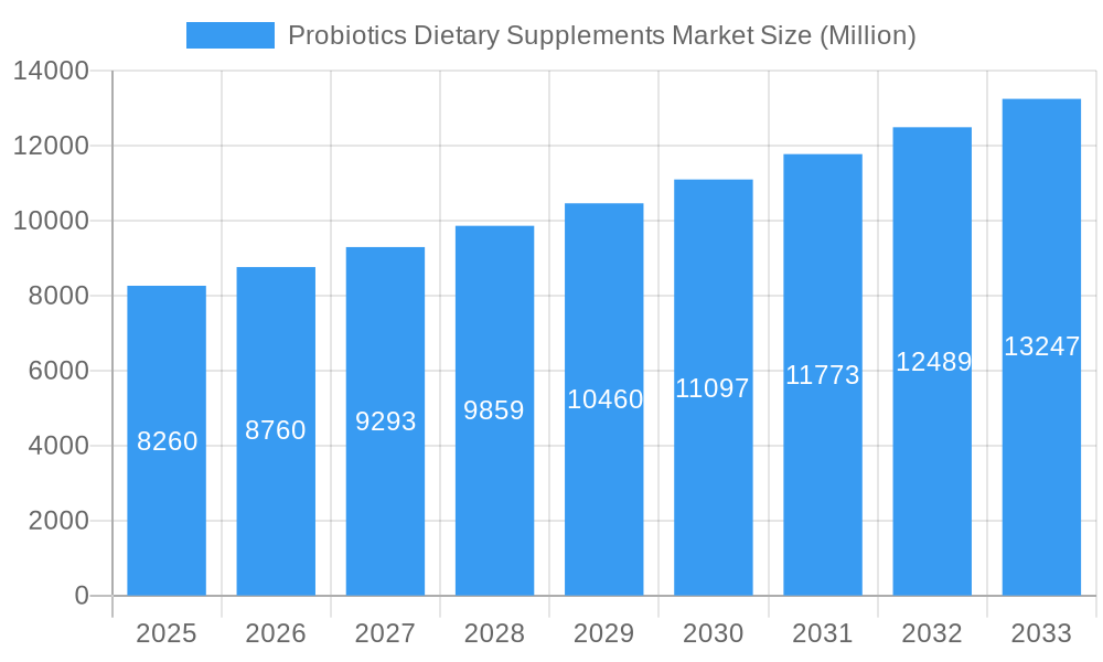 Probiotics Dietary Supplements Market Market Size and Forecast (2024-2030)