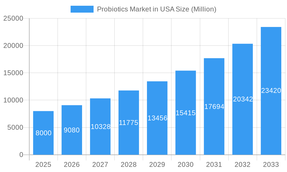 Probiotics Market in USA Market Size and Forecast (2024-2030)