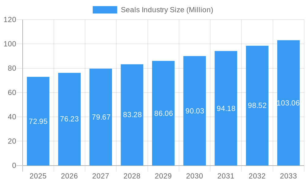 Seals Industry Market Size and Forecast (2024-2030)