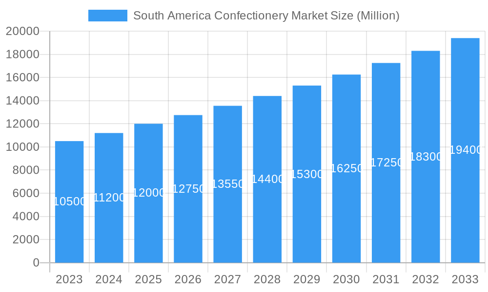 South America Confectionery Market Market Size and Forecast (2024-2030)