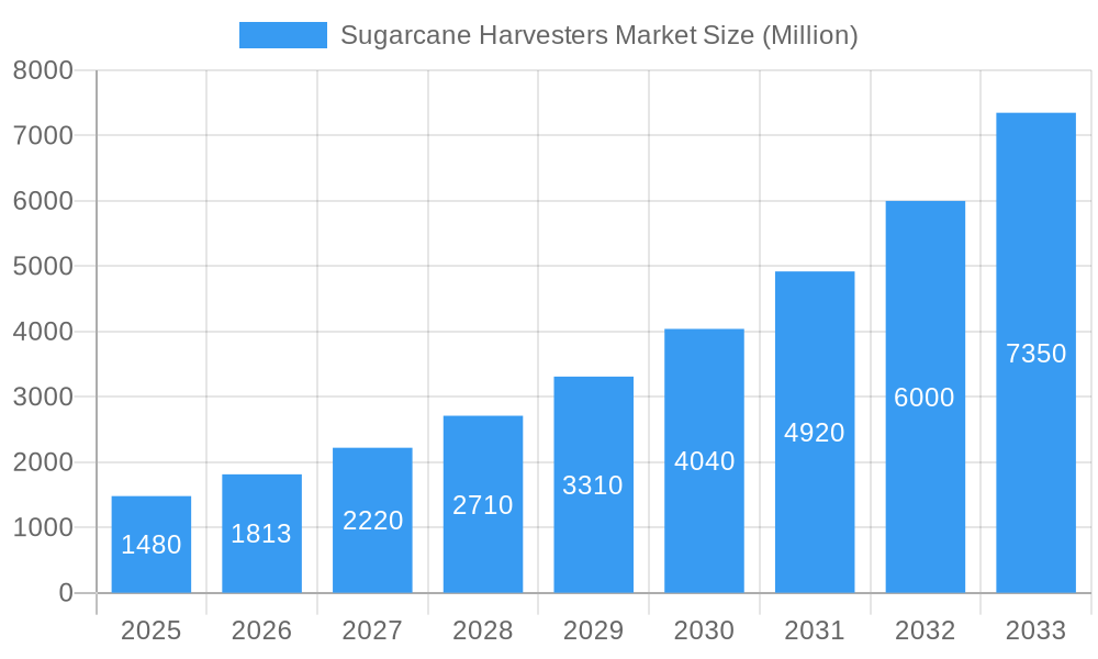 Sugarcane Harvesters Market Market Size and Forecast (2024-2030)