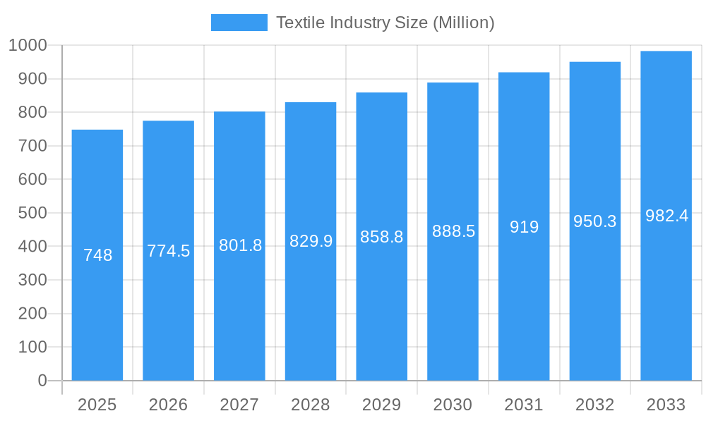 Textile Industry Market Size and Forecast (2024-2030)