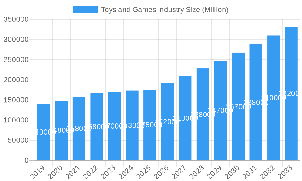 Toys and Games Industry Market Size and Forecast (2024-2030)
