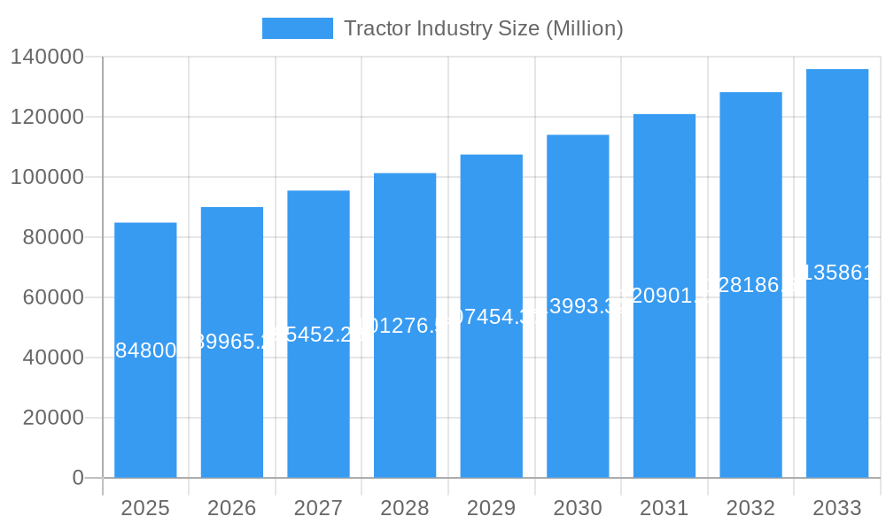 Tractor Industry Market Size and Forecast (2024-2030)