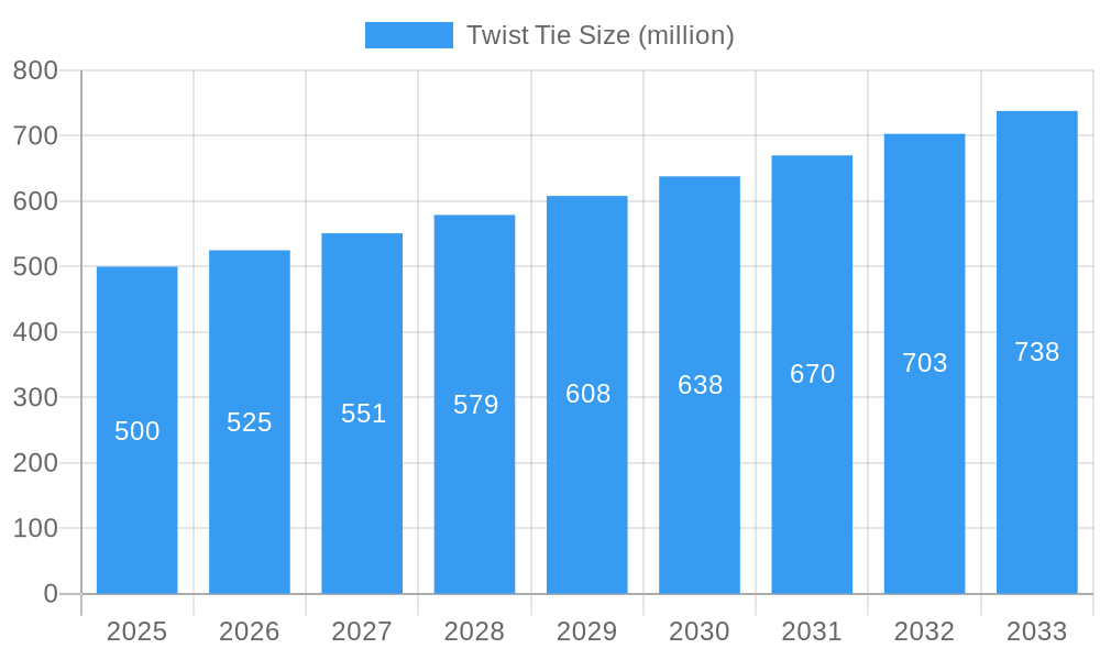 Twist Tie Market Size and Forecast (2024-2030)