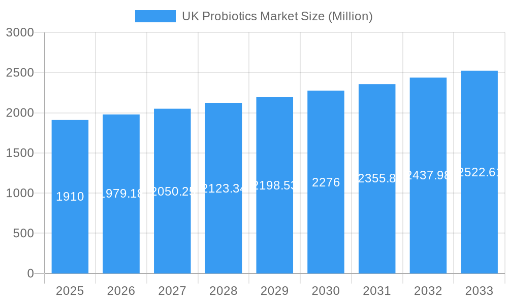 UK Probiotics Market Market Size and Forecast (2024-2030)