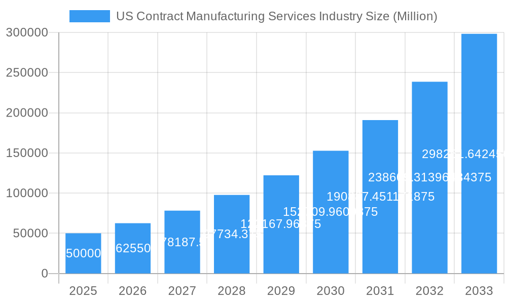 US Contract Manufacturing Services Industry Market Size and Forecast (2024-2030)