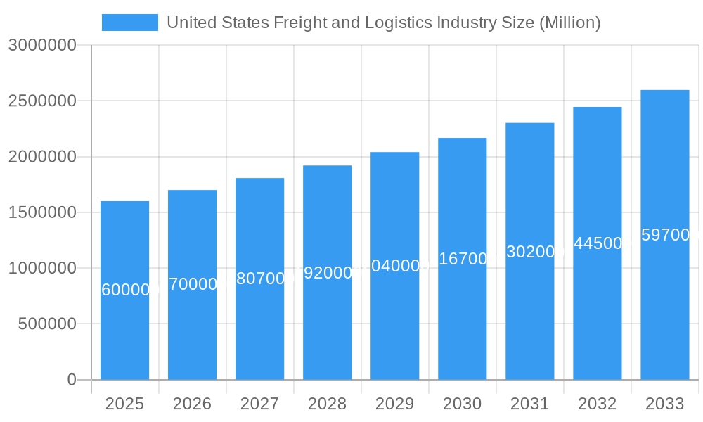 United States Freight and Logistics Industry Market Size and Forecast (2024-2030)