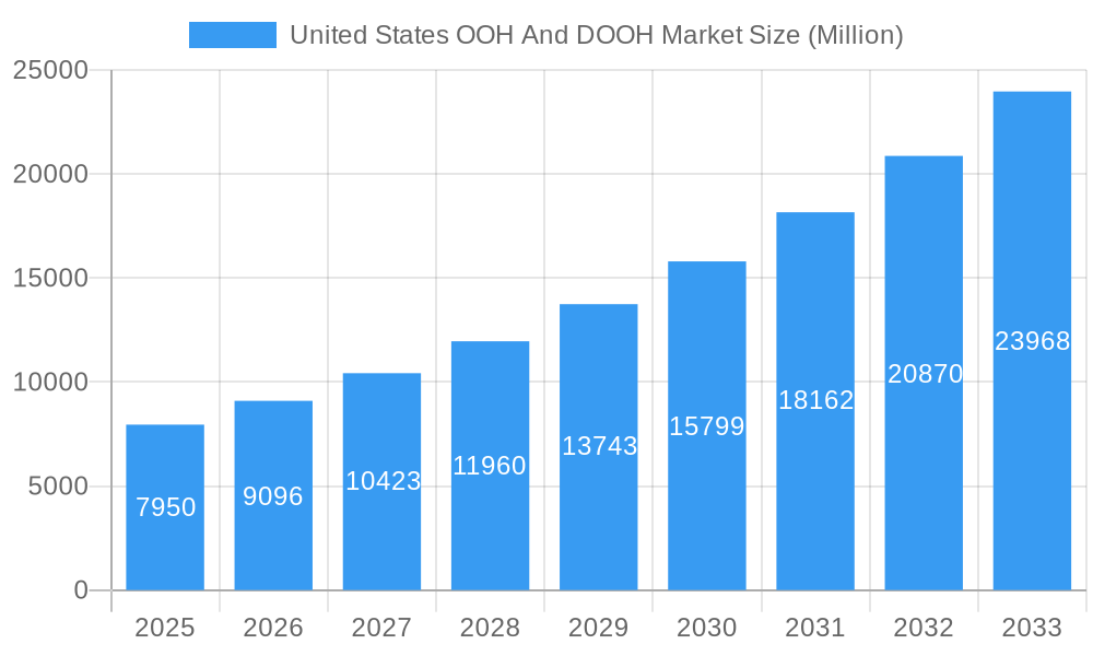 United States OOH And DOOH Market Market Size and Forecast (2024-2030)