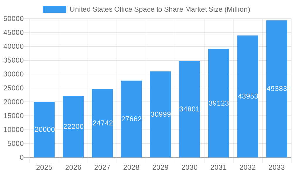 United States Office Space to Share Market Market Size and Forecast (2024-2030)