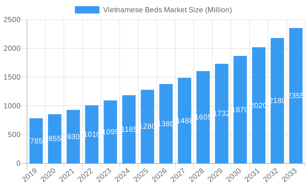 Vietnamese Beds Market Market Size and Forecast (2024-2030)