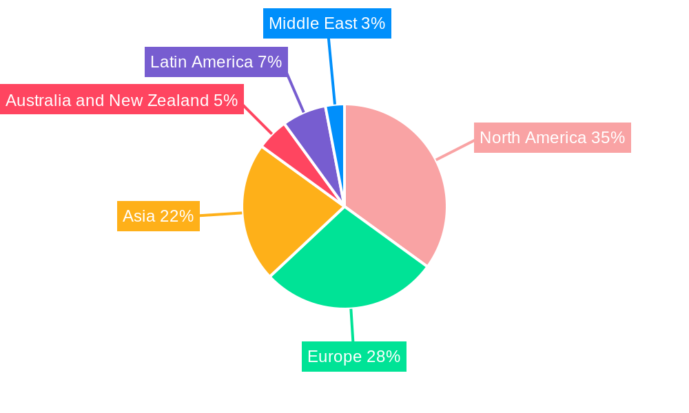 3D Printing For Prototyping Market Regional Share
