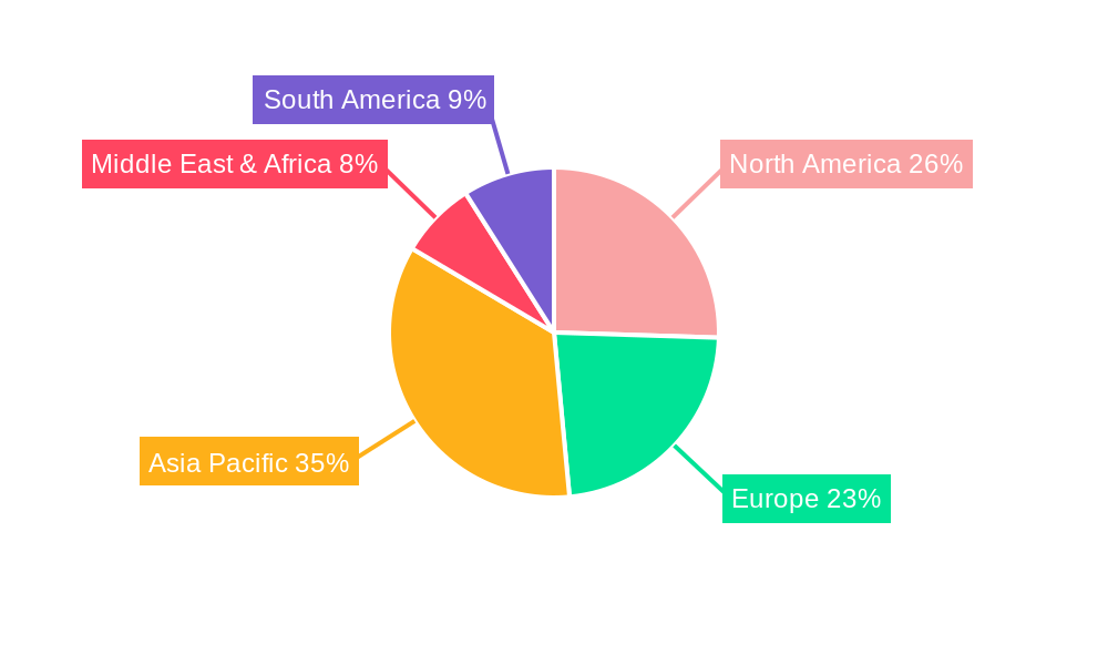 5G Compliance Testing Regional Share