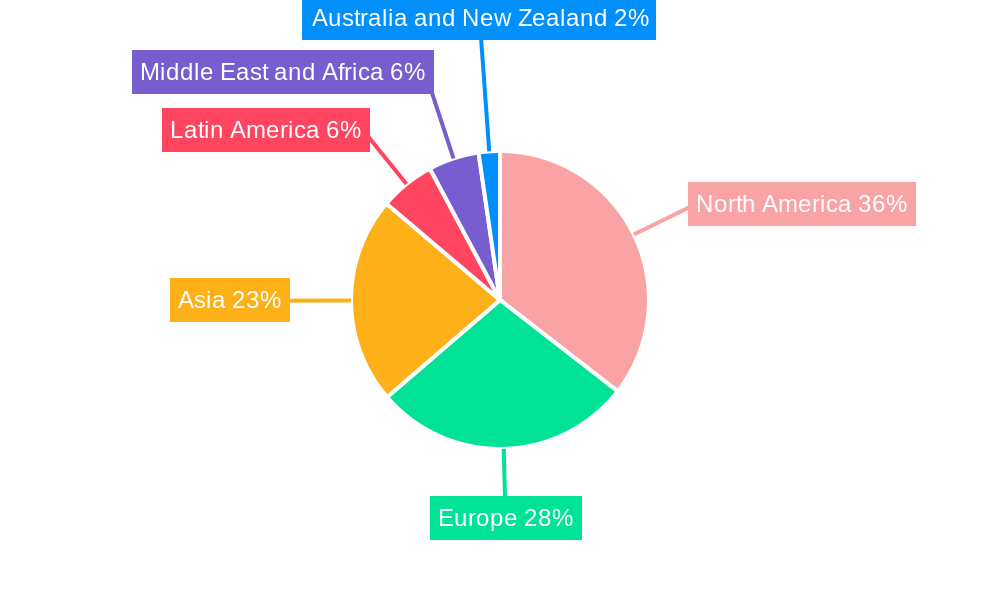 AI-Powered Storage Market Regional Share