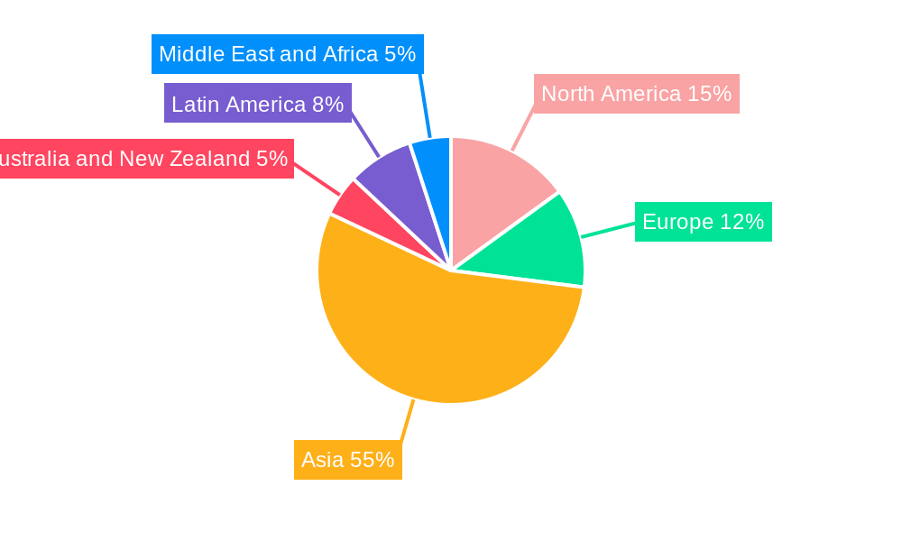 APAC Data Center Networking Market Regional Share