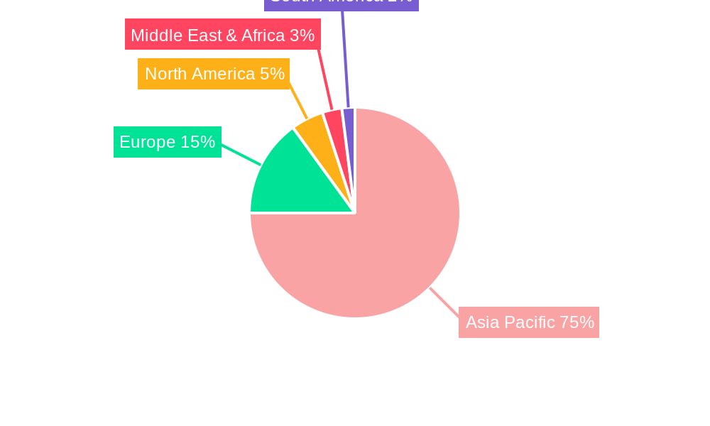 APAC Electric Buses Market Regional Share