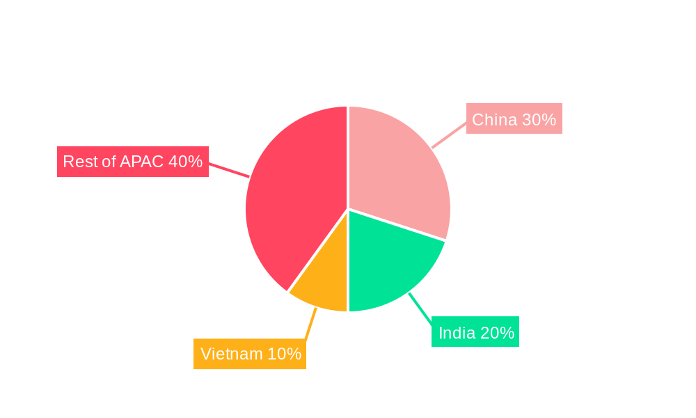 APAC Feed Additives Market Regional Share
