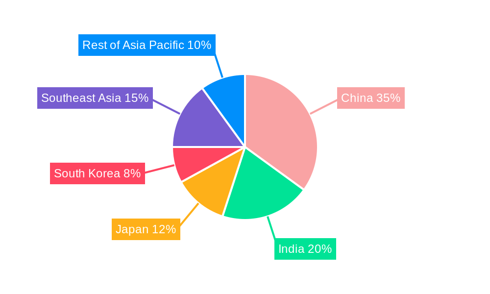 APAC Industrial Valves Industry Regional Share