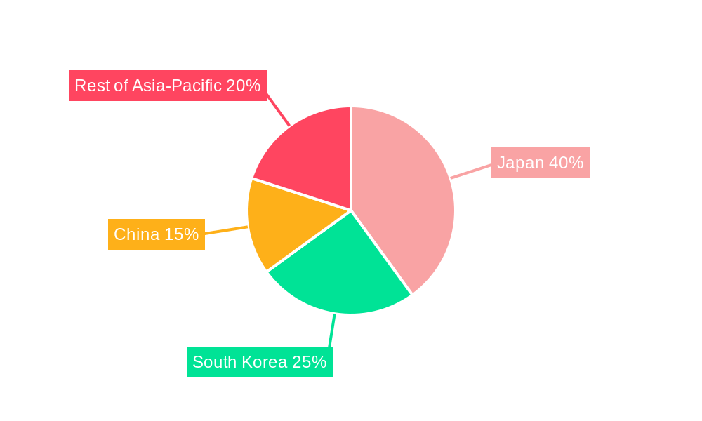 APAC Nuclear Power Reactor Decommissioning Industry Regional Share