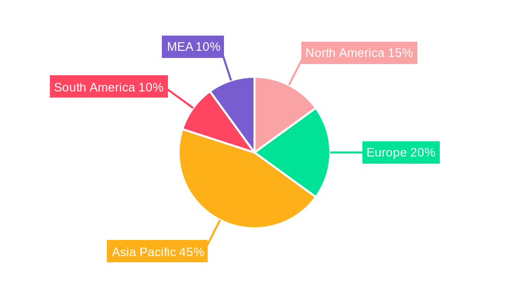 APAC Sealants & Adhesives Industry Regional Share