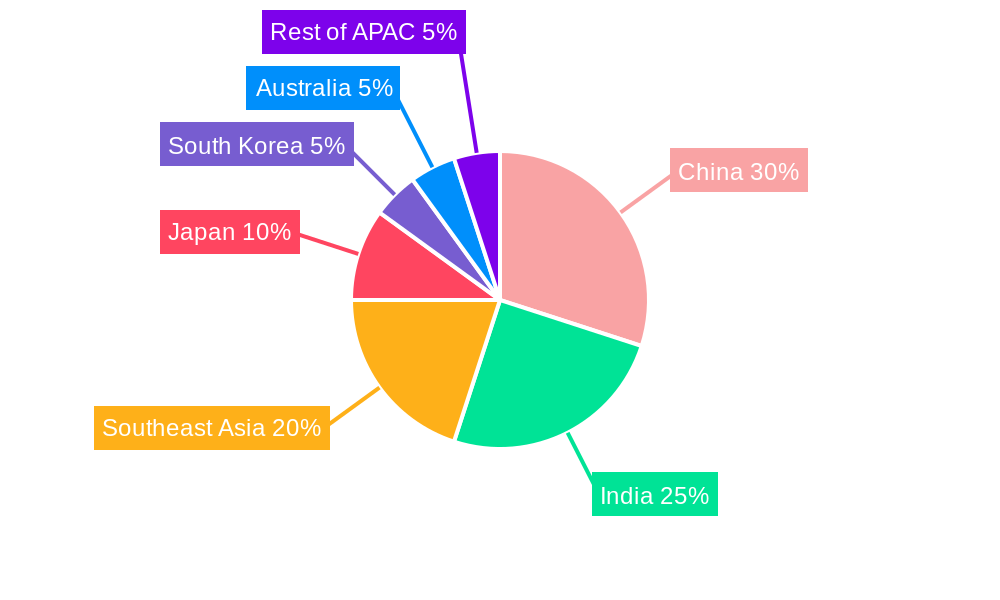 APAC Seasonings and Spices Market Regional Share