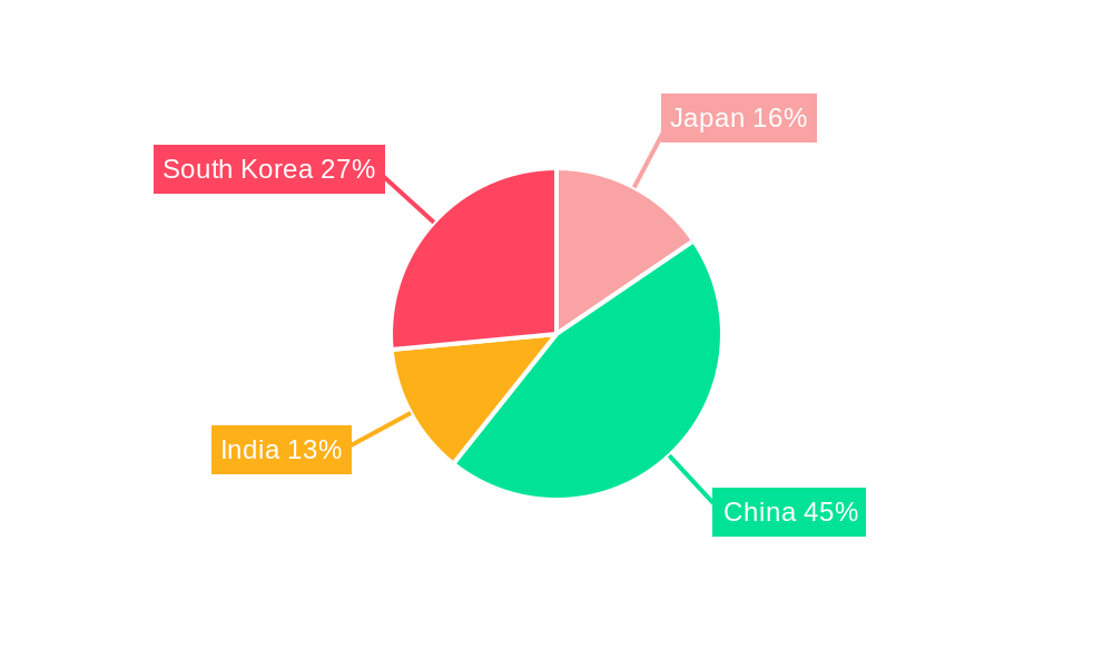 APAC Semiconductor Device Market In Consumer Industry Regional Share