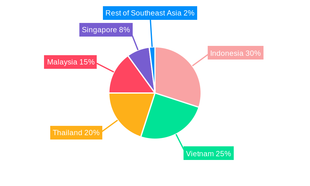 ASEAN Car Rental Market Regional Share