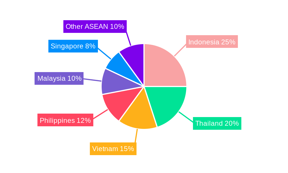 ASEAN Countries Plug-in Hybrid Electric Vehicle Battery Market Regional Share