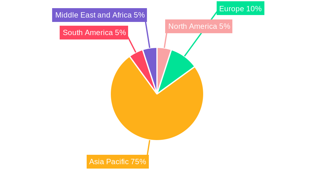 ASEAN EV Battery Pack Market Regional Share