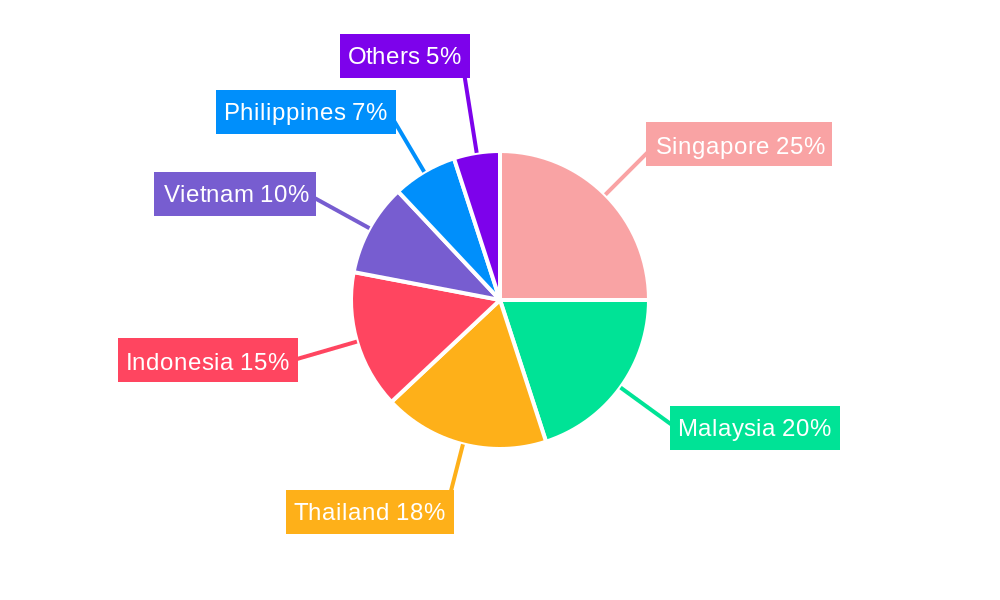 ASEAN Heat Exchanger Market Regional Share