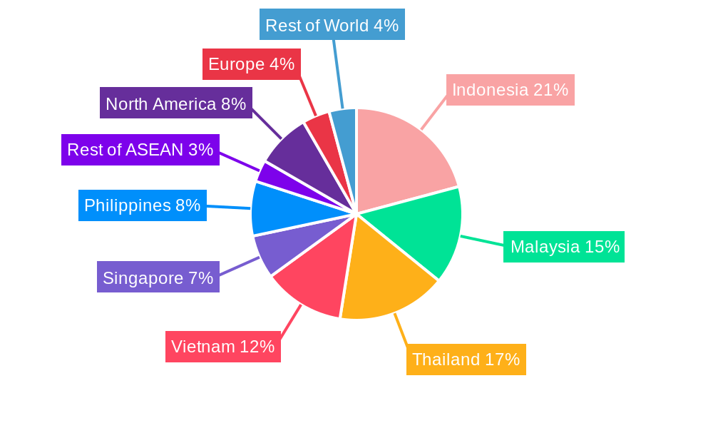 ASEAN Lifestyle-Related Disease Supplements Market Regional Share