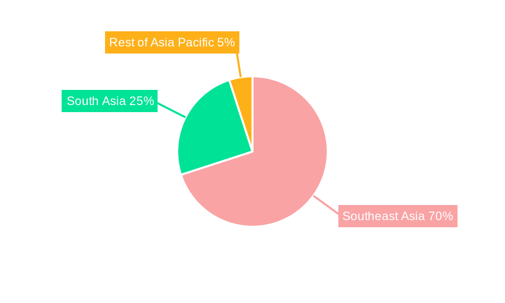 ASEAN Office Real Estate Market Regional Share