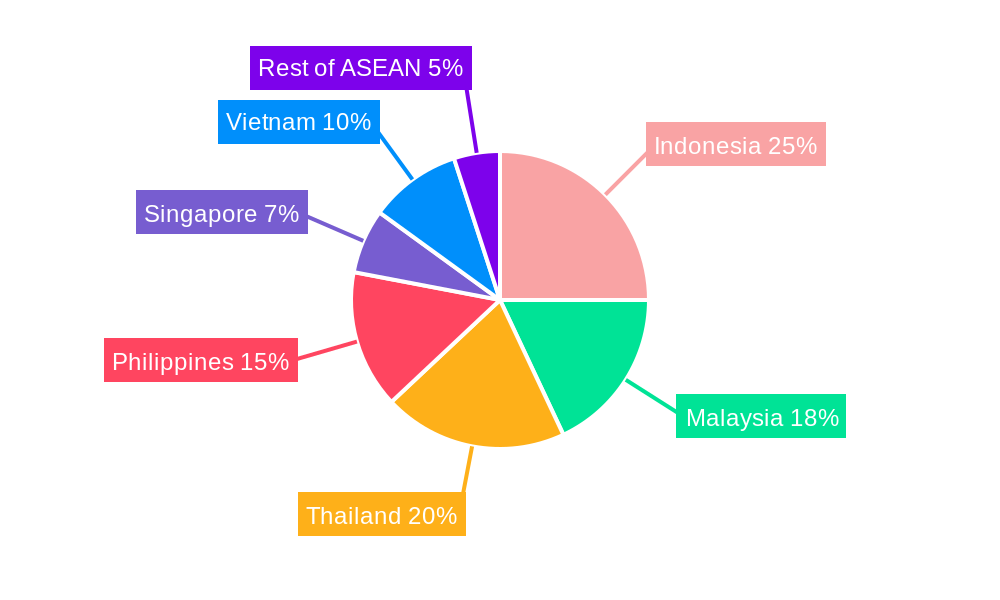 ASEAN Paints and Coatings Market Regional Share