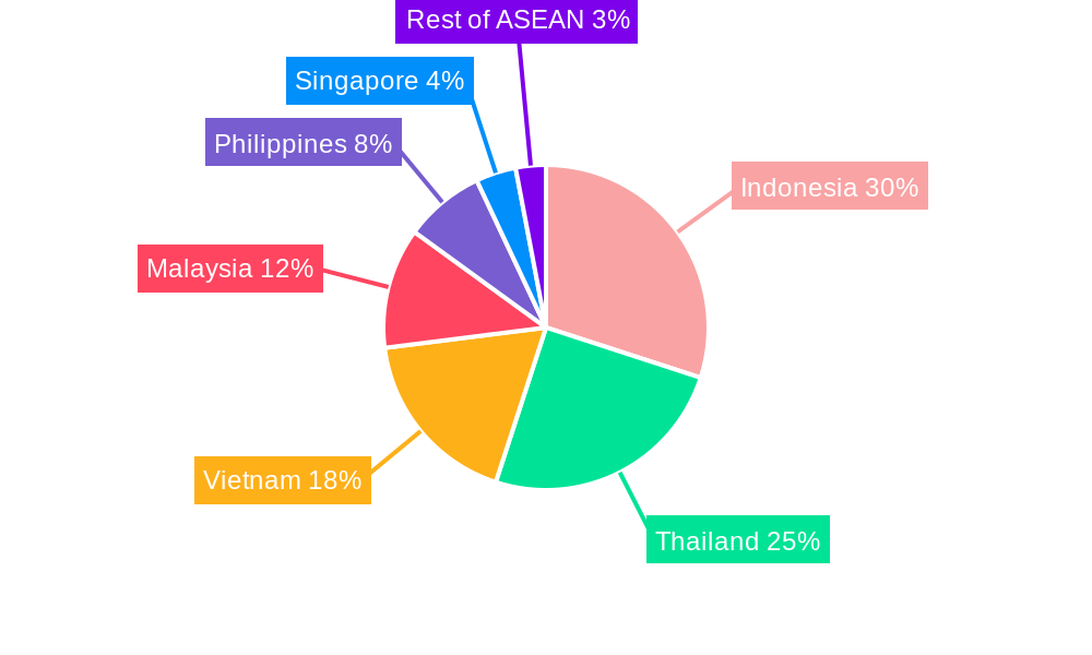 ASEAN Prefab Wood Buildings Market Regional Share